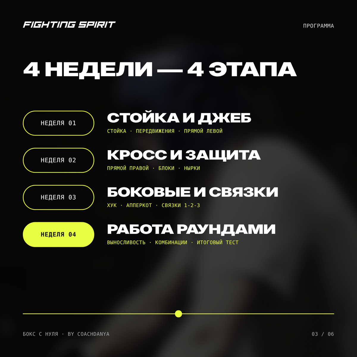 БОКС С НУЛЯ — 4-недельный план тренировок